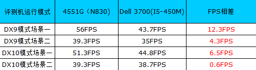 4551G PK 3700 