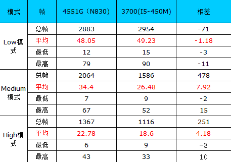 4551G PK 3700 