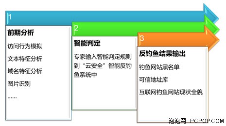 3层架构9大功能瑞星2011技术亮点解析 