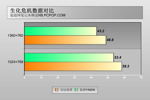 游戏本导购 