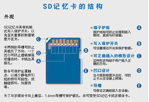 SD卡发展 