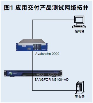 Web应用加速度  深信服应用交付升级功能评测 