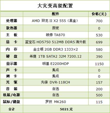 CTM前夕到来!魔兽4.0测试AMD主流CPU_AM