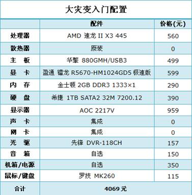 CTM前夕到来！魔兽4.0测试AMD主流CPU 