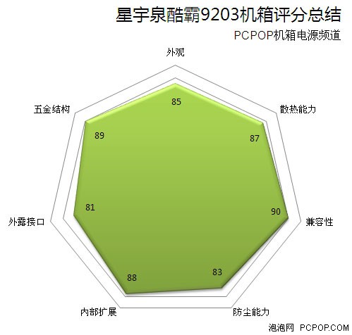 中低端游戏利器 星宇泉新款酷霸评测 