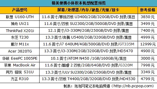 小本儿超时尚：精美便携小体积本导购 