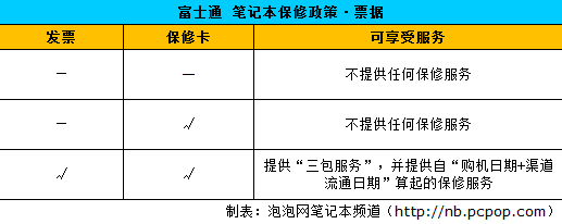 哥为省钱不想开票! 担心NB保修者速进 