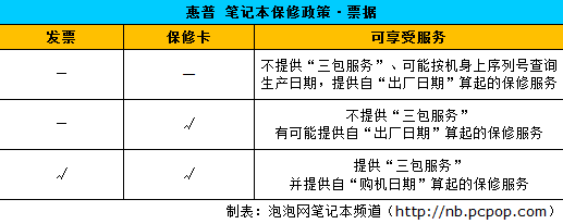 哥为省钱不想开票! 担心NB保修者速进 