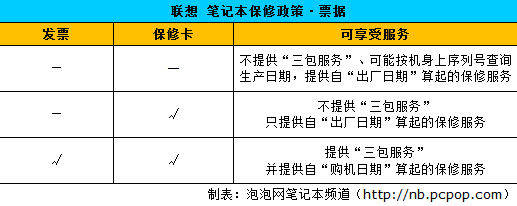 哥为省钱不想开票! 担心NB保修者速进 