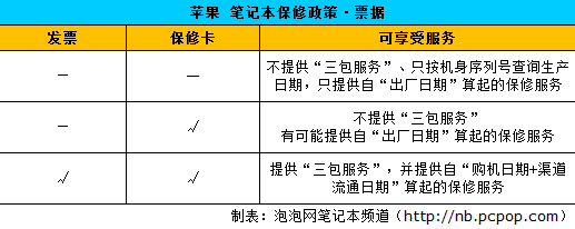 哥为省钱不想开票! 担心NB保修者速进 