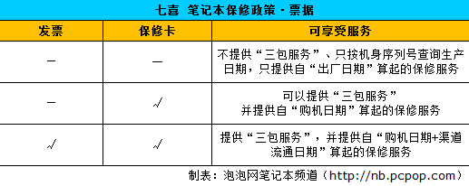 哥为省钱不想开票! 担心NB保修者速进 