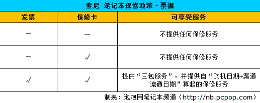 哥为省钱不想开票! 担心NB保修者速进 