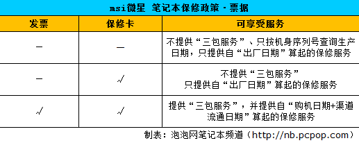 哥为省钱不想开票! 担心NB保修者速进 