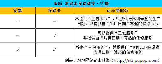 哥为省钱不想开票! 担心NB保修者速进 