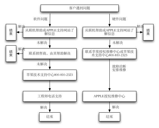 哥为省钱不想开票! 担心NB保修者速进 