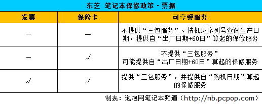 哥为省钱不想开票! 担心NB保修者速进 