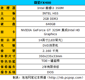 是黑皮包还是黑武器?微星FX400大测评 