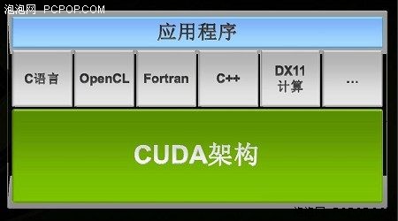 超级计算的未来属于GPU！ 