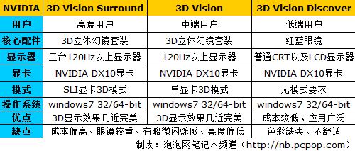 3D实战体验 