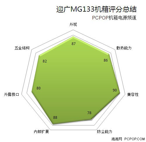25年精湛制箱体验 迎广MG133机箱评测 