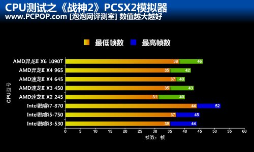 PS2模拟器实测!入门CPU流畅运行PCSX2 