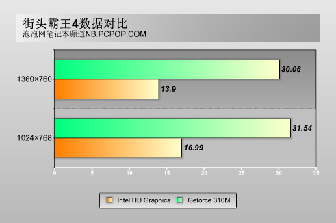 平民的精品 神舟精盾K360笔记本评测 