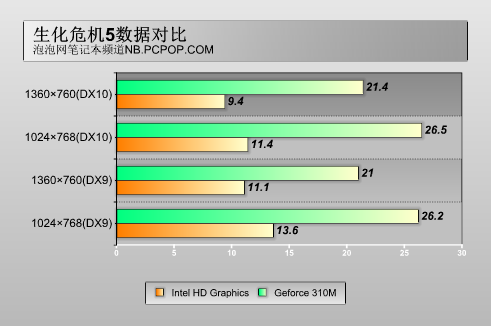 平民的精品 神舟精盾K360笔记本评测 