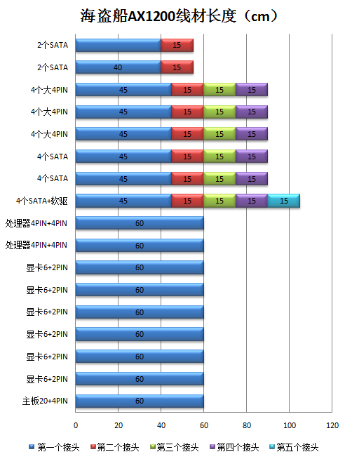 海盗船AX1200电源评测 