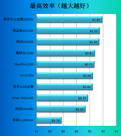 海盗船AX1200电源评测 