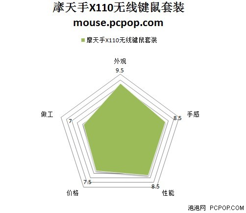 60%无线套装!摩天手X110无线套装评测 