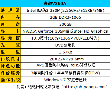 超长续航 