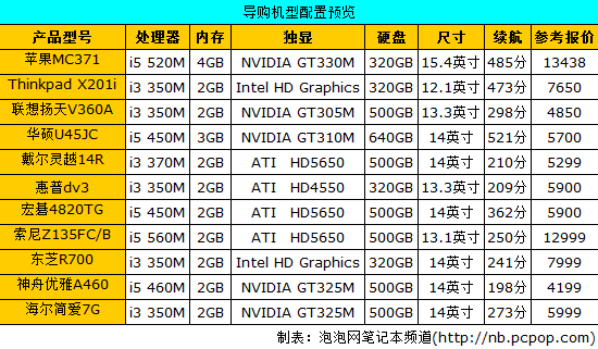 超长续航 