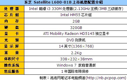 跌爆你的眼球！东芝L600带票仅3799？ 