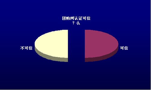 团购信用资格认证标准到底谁说了算？ 