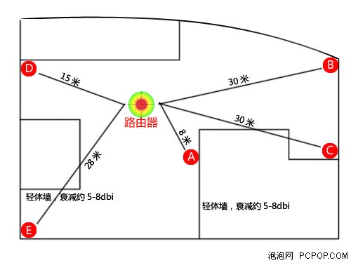 无限旅行更自由！D-Link商旅路由评测 