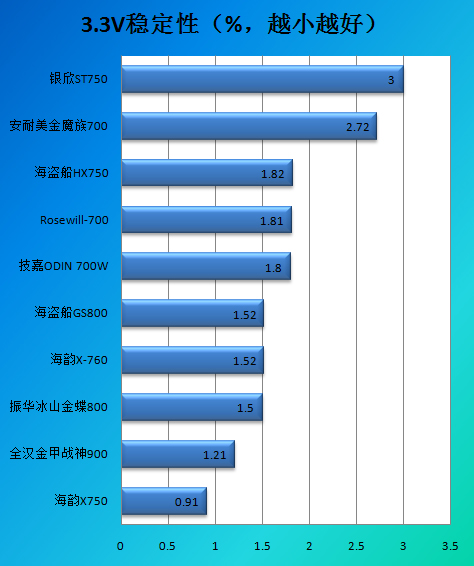 海韵X-760评测 