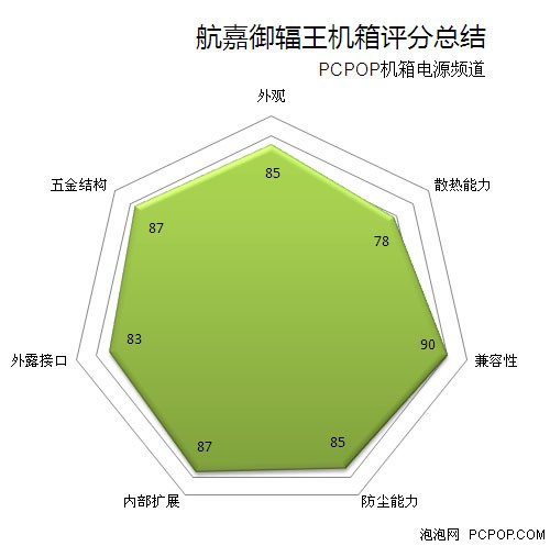 五星防辐射体验 航嘉御辐王机箱评测 