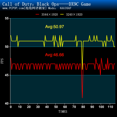 视觉盛宴！GTX580 SLI三屏爽玩[COD7] 