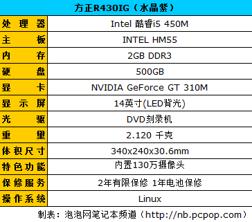 方正水晶紫R430IG评测 