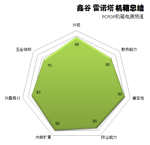 8PCI槽+10孔背线 鑫谷雷诺塔机箱评测 