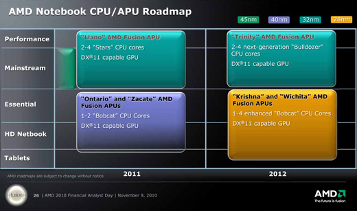 AMD新28纳米APU紧抱台积电 