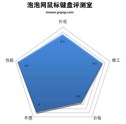 永远不会断电！罗技太阳能无线键盘 