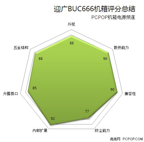 迎广BUC666 