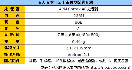 返现200元 e人e本T2超长续航本报3980 