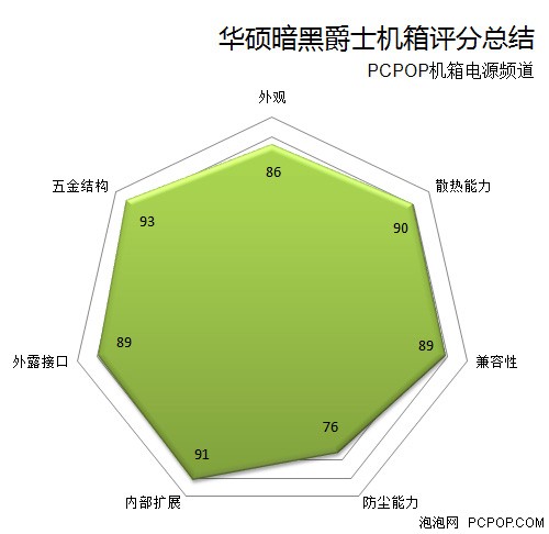 重金属打造！ 华硕暗黑爵士机箱评测 