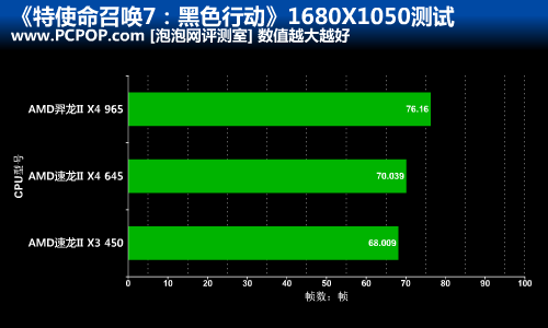 玩爽新使命召唤！非常好的性价比配置评测 