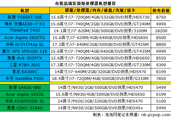 笔记本主流处理器盘点 