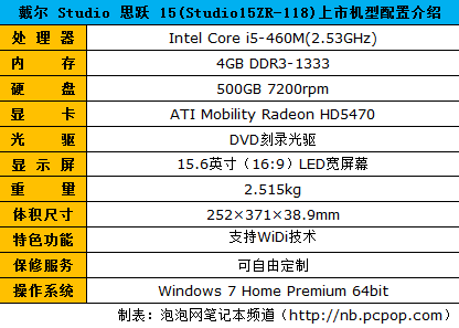 感受无线自由 戴尔思跃15z售价7999元 