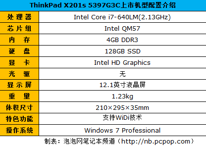 支持无线显示 ThinkPad X201s报18500 