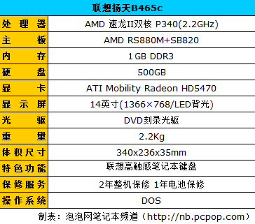 商务平台新选择!联想扬天B465c大评测 